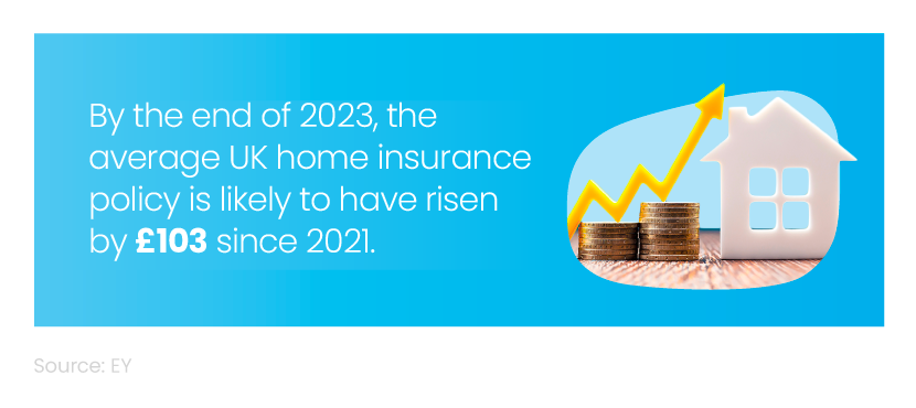Mini infographic showing how much the average UK home insurance policy has risen between 2021-23, next to a picture of a house, two stacks of coins, and an arrow moving in an upwards direction.