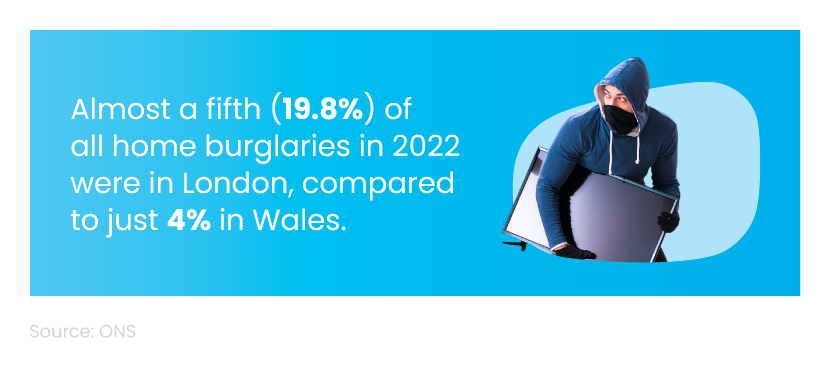 Mini infographic showing the number of home burglaries in 2022 across London and Wales, next to an image of someone stealing a TV.