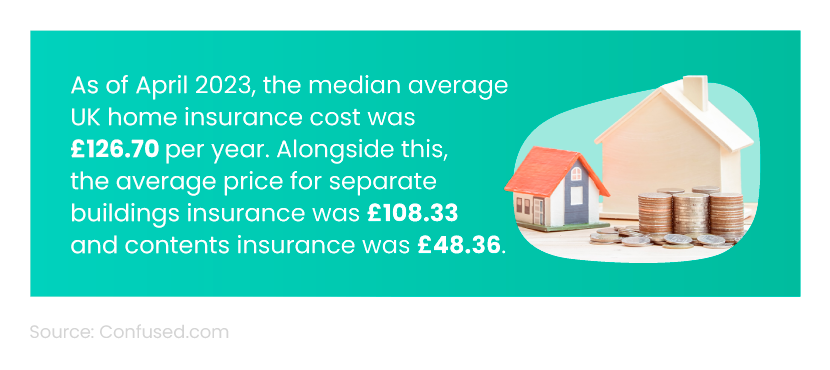 Mini infographic showing the average amount confused.com customers paid for their home insurance in 2023 next to a picture of houses and stacks of coins.