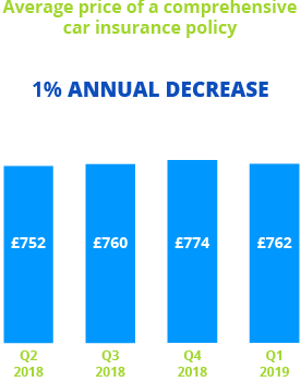 Compare Cheap Car  Insurance  Quotes  Confused com