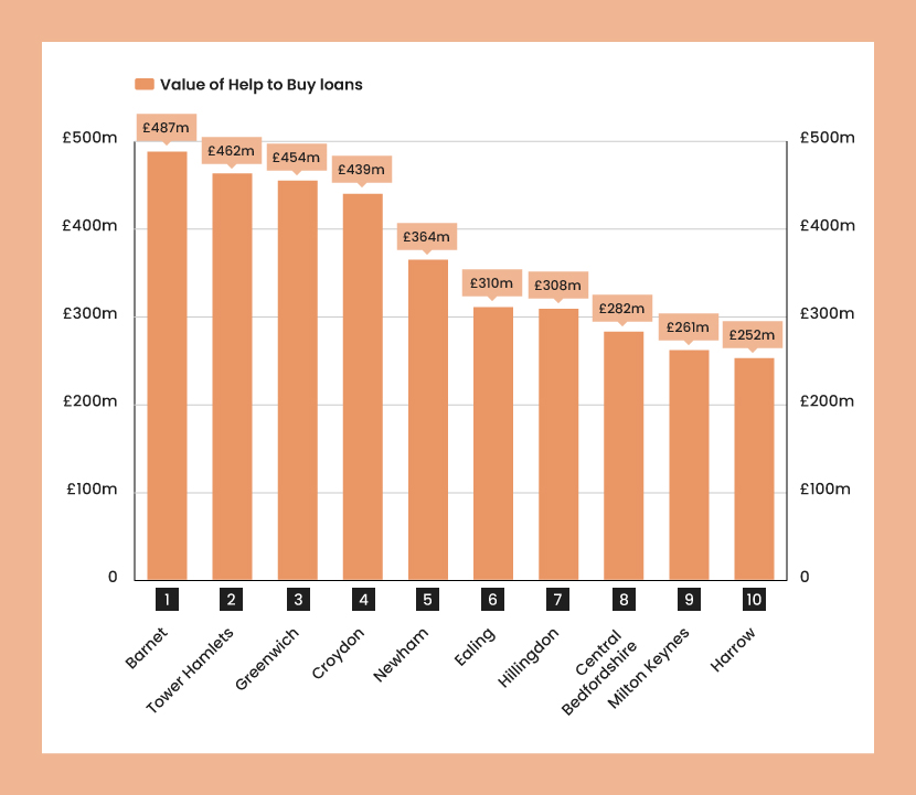 First-Time-Buyer Statistics & Predictions - Confused.com