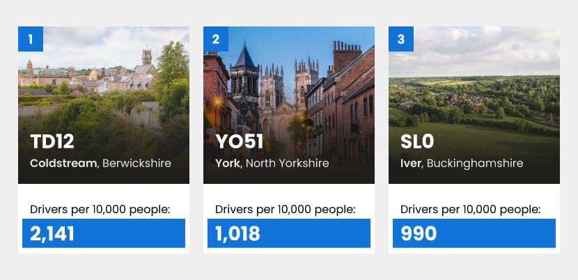 Who And Where In Great Britain Has The Most Penalty Points? - Confused.com