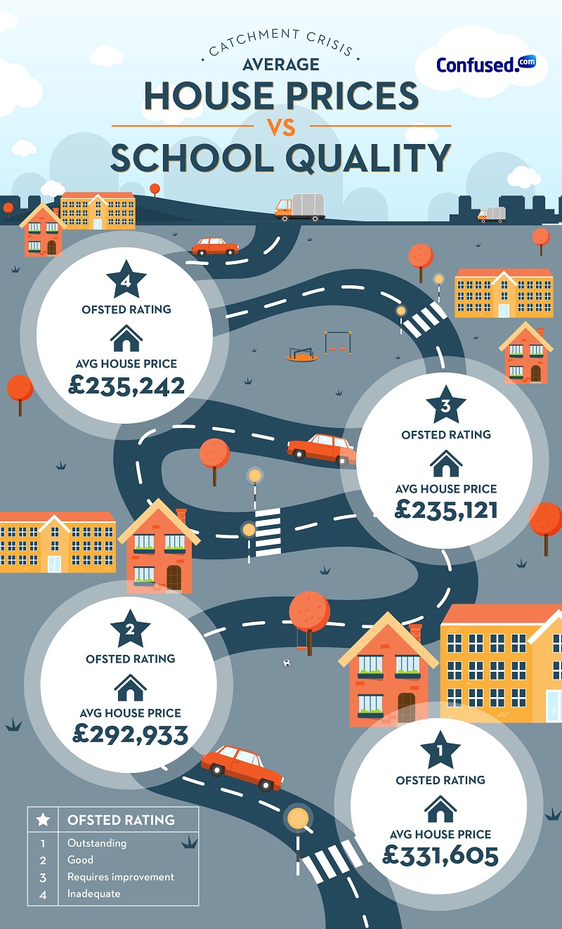 catchment crisis infographic