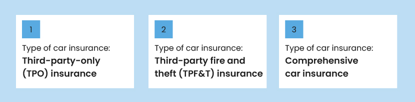 A graphic of the three main car insurance policy types