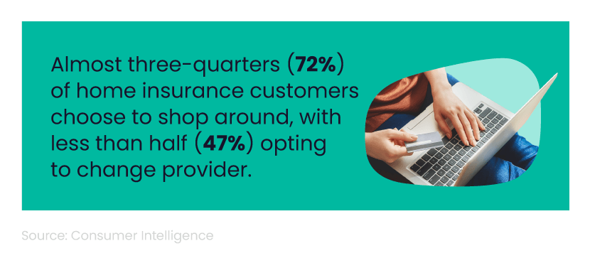 Mini infographic showing the percentage of home insurance customers who shop around and change their provider, next to an image of someone using a laptop and holding a credit card