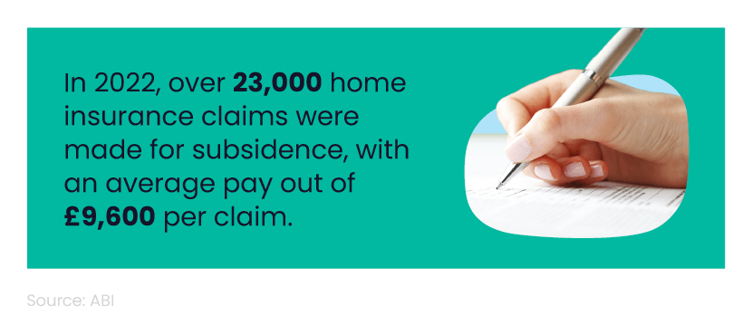 Mini infographic showing the number of subsidence claims made in 2022 and the average pay out per claim, next to a picture of a hand holding a pen.