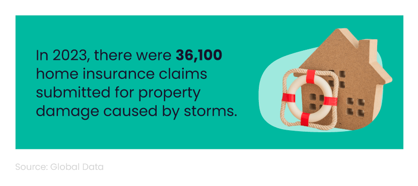 Mini infographic showing the number of claims made against damage from storms in 2023 next to a picture of a house and a life ring.