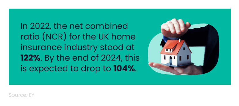 Mini infographic showing the net combined ratio (NCR) of the UK home insurance industry in 2022 and 2024, next to a picture of someone holding a house between their hands.